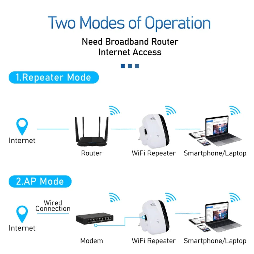 WLAN-Repeater-Range-Extender