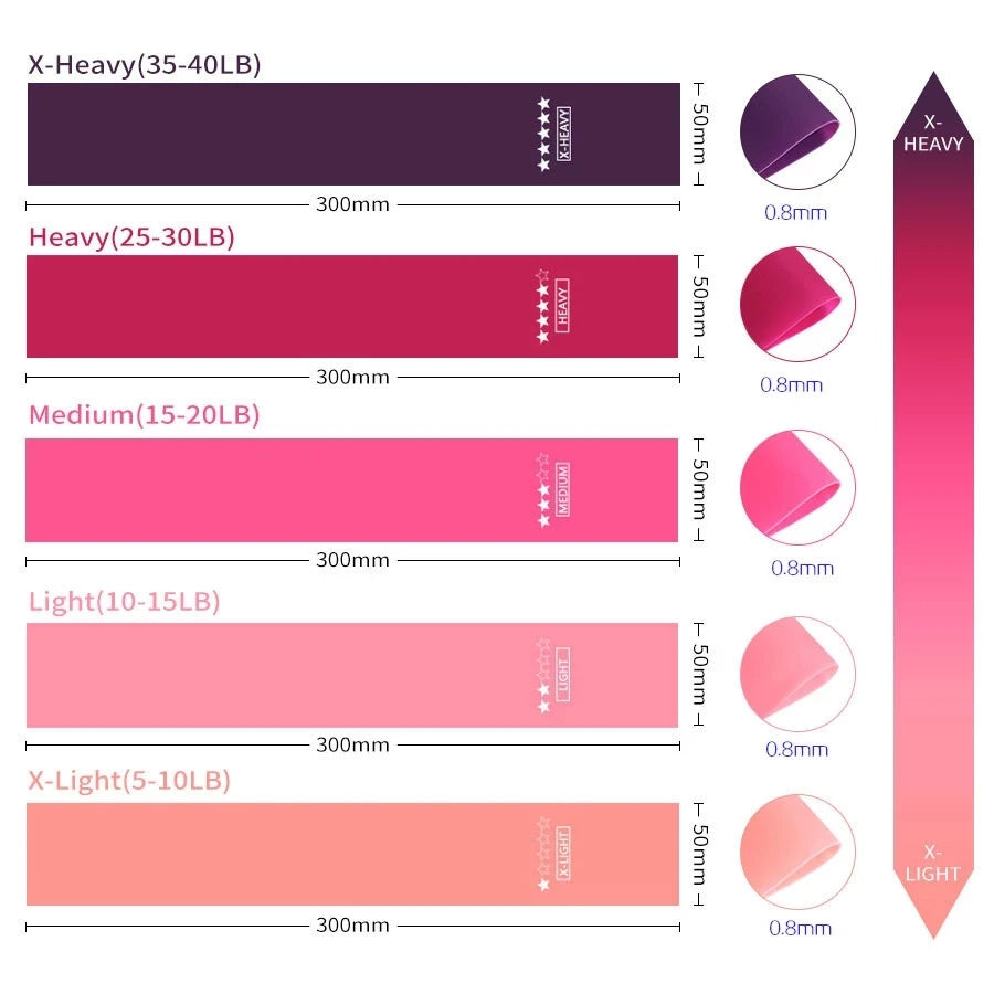 Fitness-Workout-Gummi-Widerstandsband