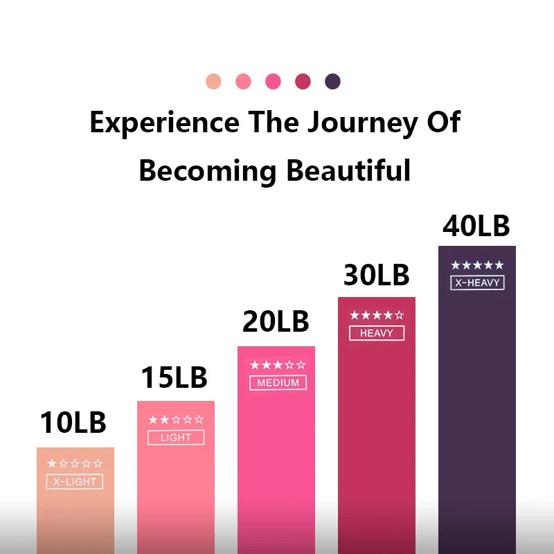 Fitness-Workout-Gummi-Widerstandsband