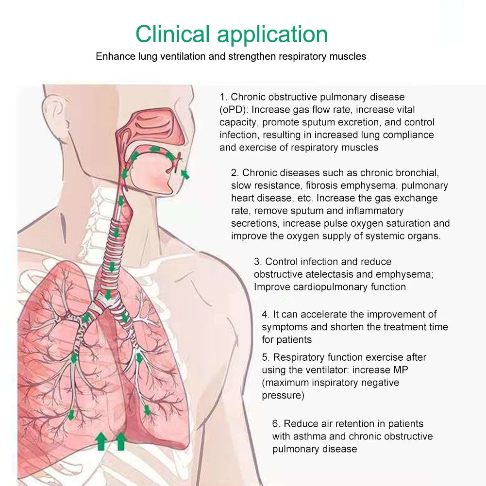 Atemball-Trainingsgerät