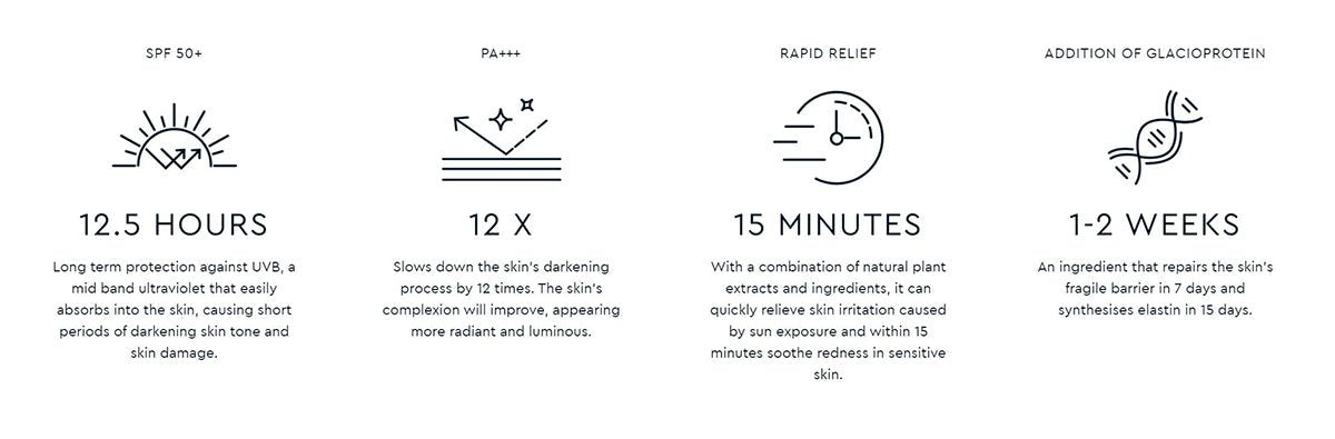 Natural Bright Suncreen 50ml-3